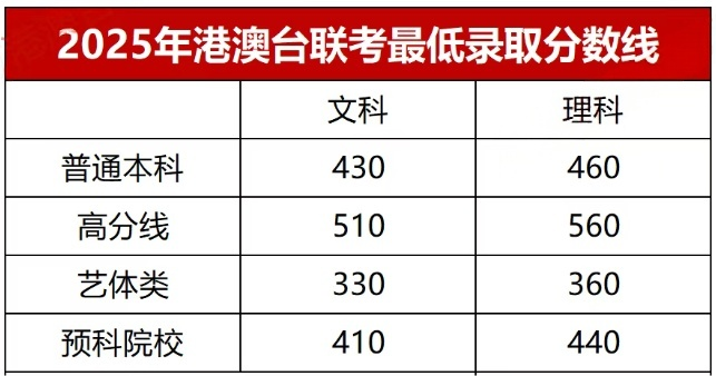 1757576081269.png 2025全国联考录取分数线.png