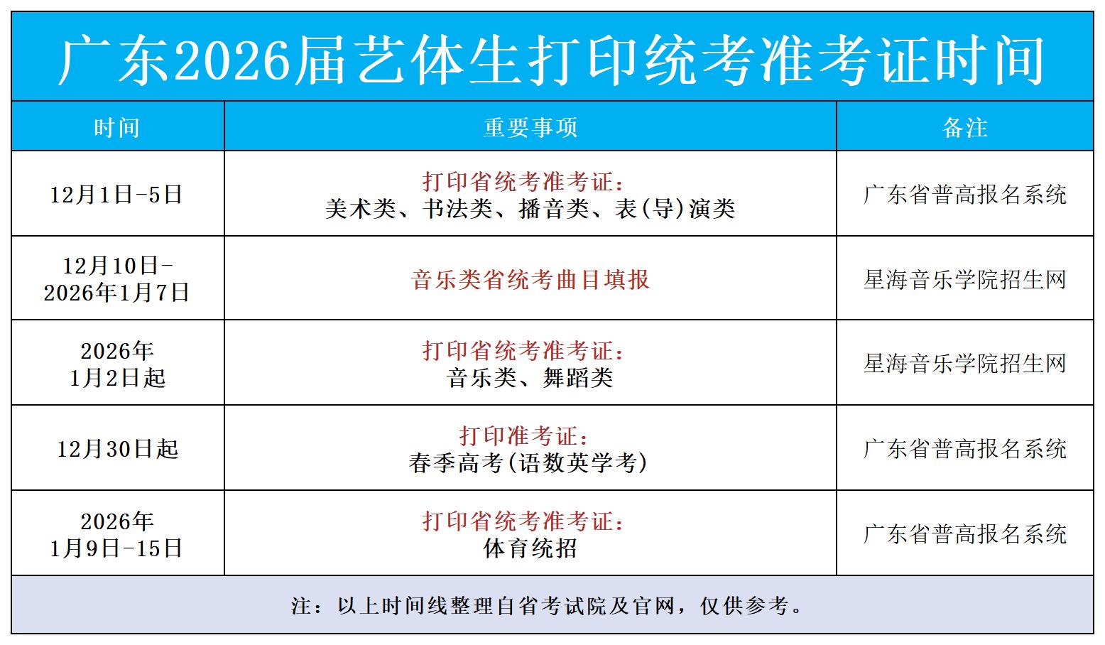 广东2026届艺体生打印统考准考证时间_Sheet1.jpg